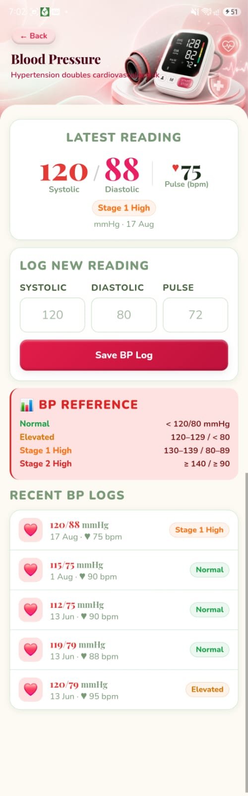 SugarSaathi blood pressure tracker