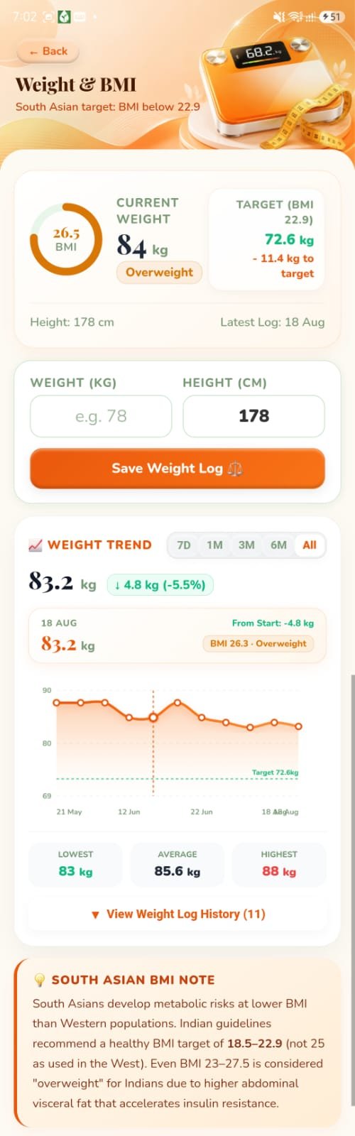 SugarSaathi weight tracker for diabetes care